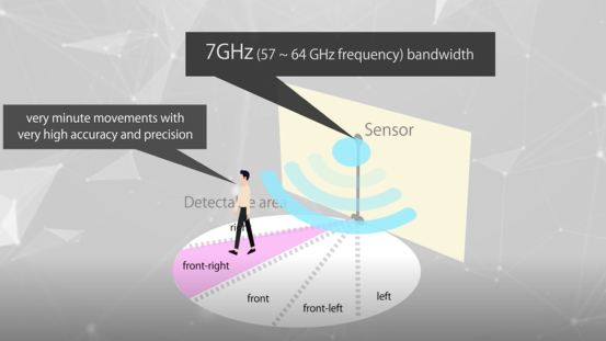 60GHz.png